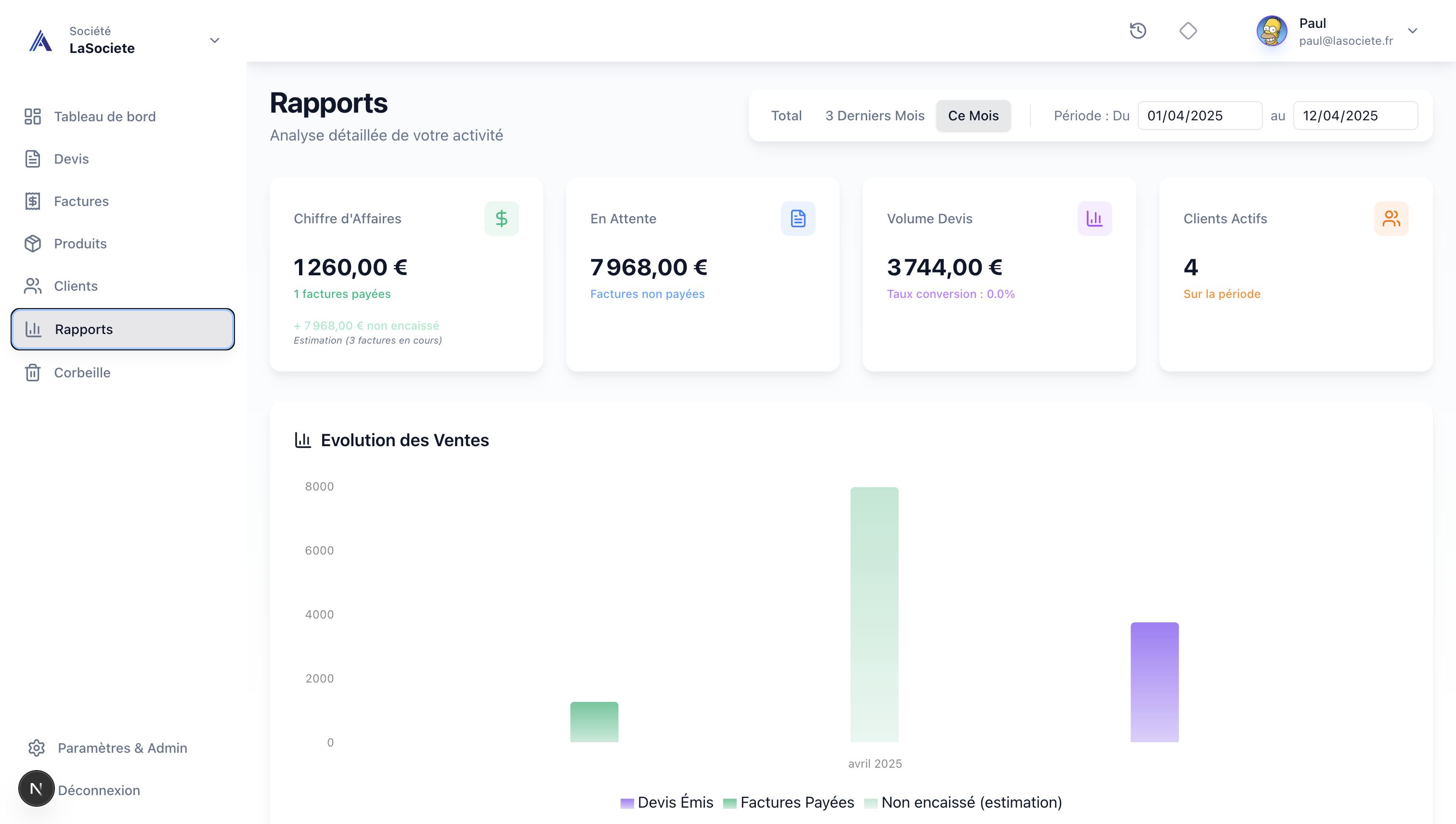 Rapports et analyse des performances MyFacture